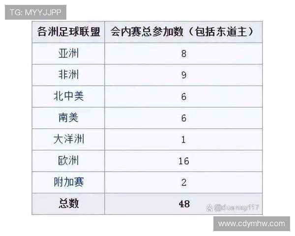 2026年世界杯参赛国家名单揭晓 多达48队历史性扩军进程解析 2026年世界杯参赛国家名单揭晓 多达48队历史性扩军进程解析