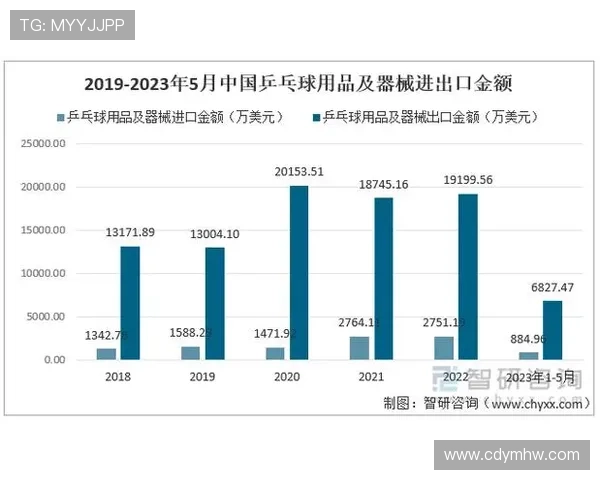 2028年奥运会乒乓球比赛新规则解析与发展趋势展望