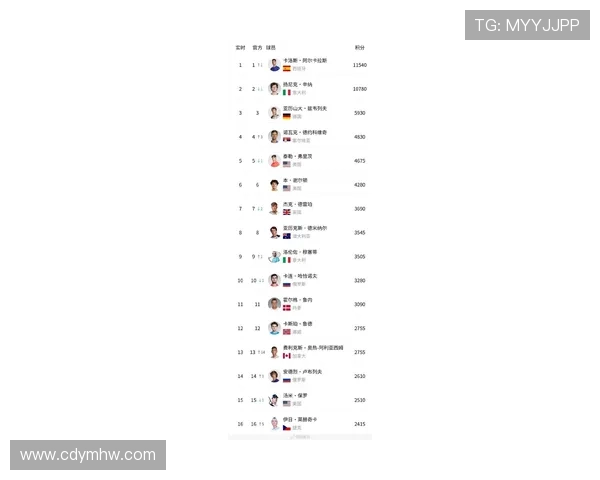 ATP男单冠军积分榜最新排名分析与前景展望