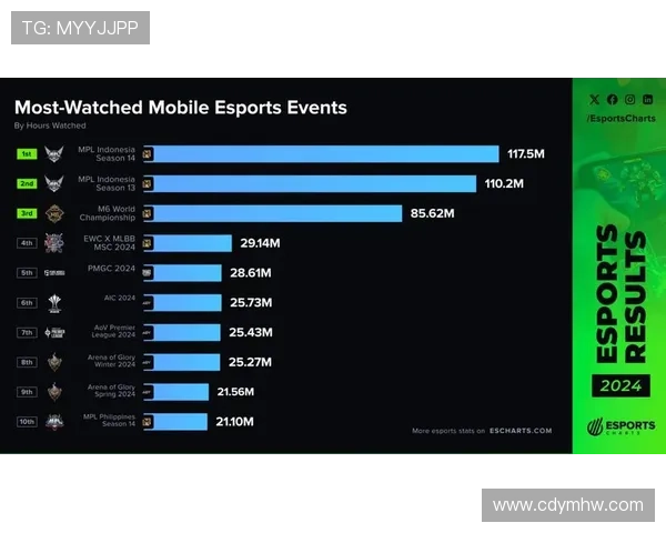 《电竞行业迎来新突破 全球赛事市场持续扩展 游戏开发商竞相布局》