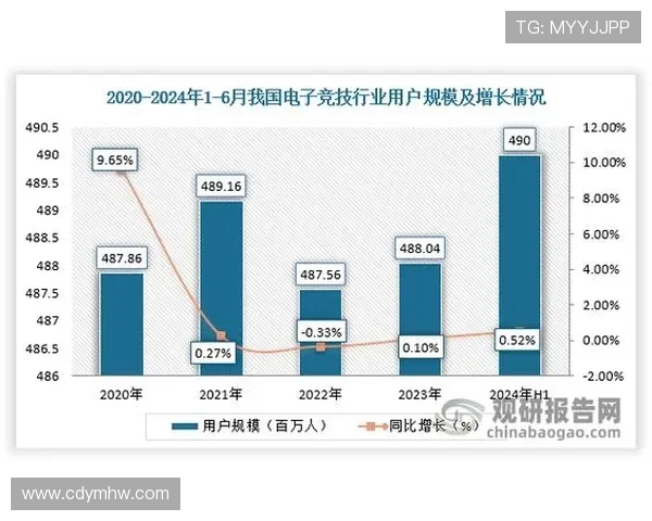 《全球电竞产业持续扩展 2025年电竞赛事收入预计突破百亿大关》 《全球电竞产业持续扩展 2025年电竞赛事收入预计突破百亿大关》