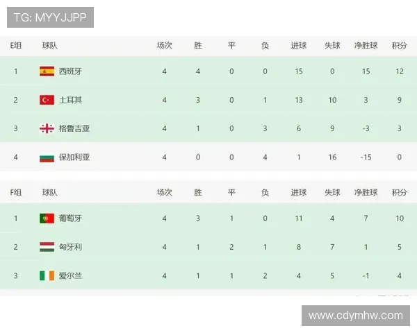 欧洲联赛最新积分榜揭晓各豪门球队争冠形势愈发激烈