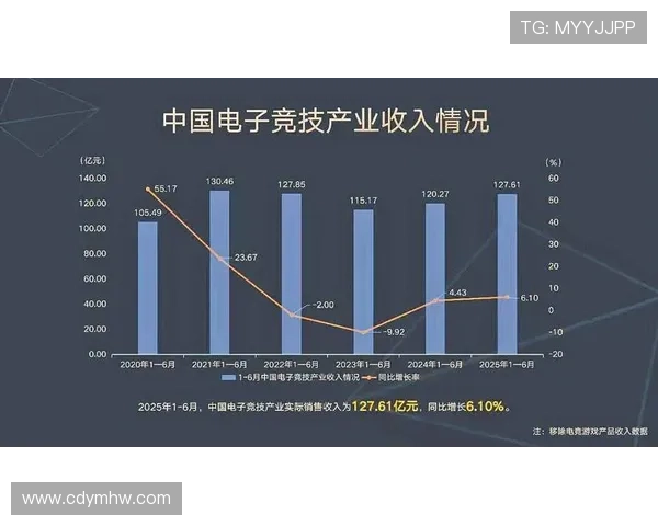 电竞行业新纪元：全球顶级战队合作扩展虚拟体育生态圈，推动电竞产业全球化发展