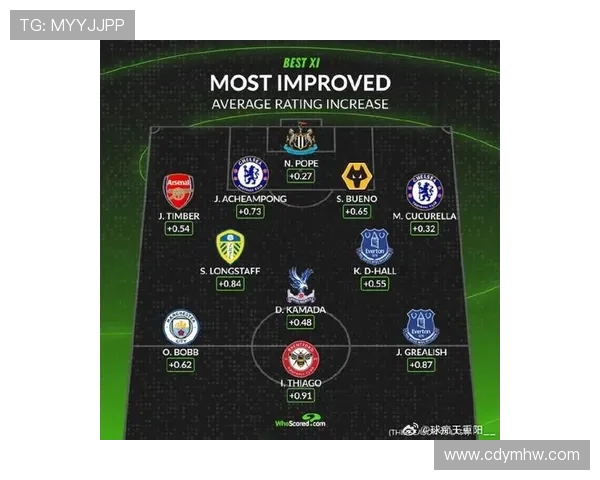 英超2425赛季积分榜解析 各队争冠形势和保级战最新动态