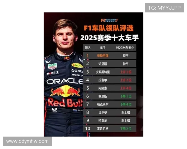 新赛季F1风云再起车队升级与车手争冠格局全面解析引爆全球关注